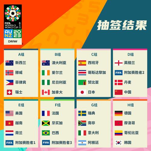 女足世界杯抽签分档排名