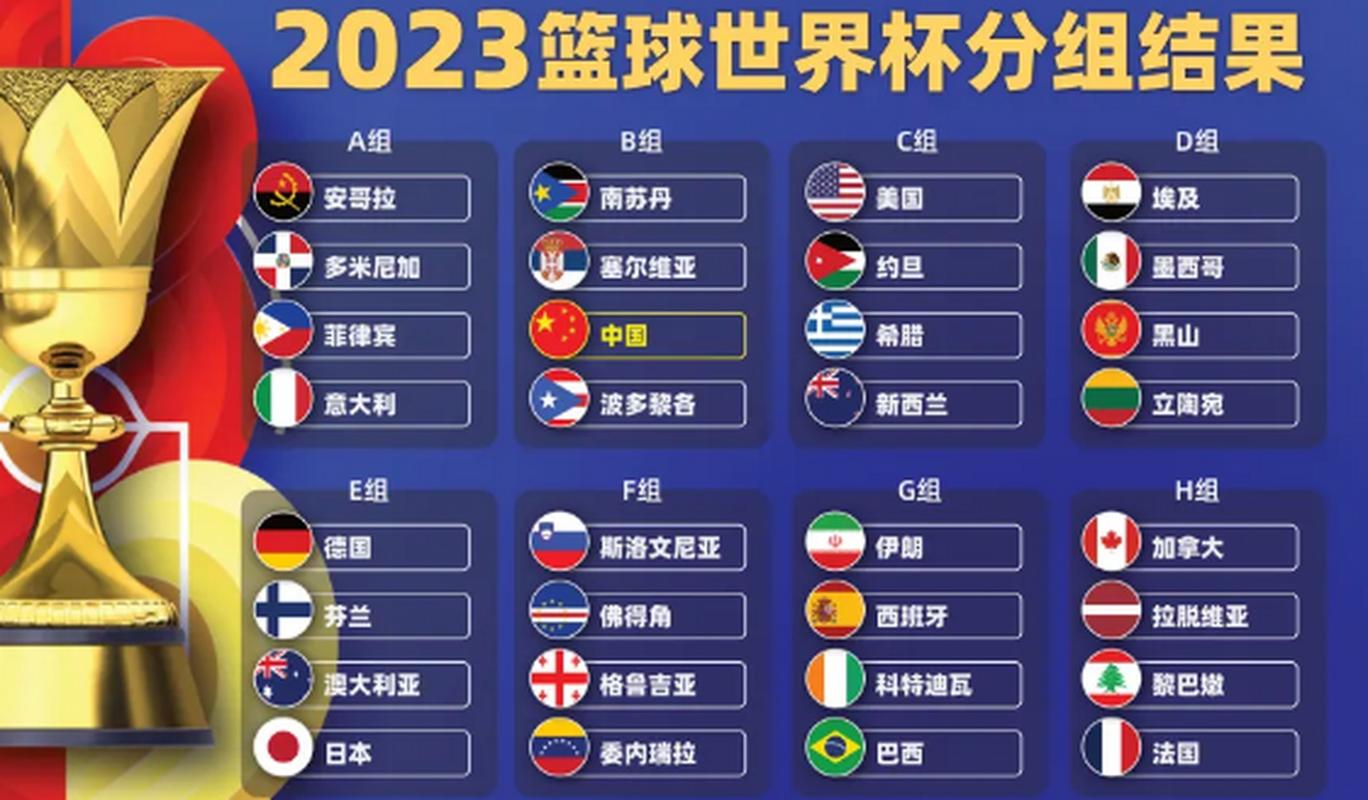 男篮世界杯2023赛程分组